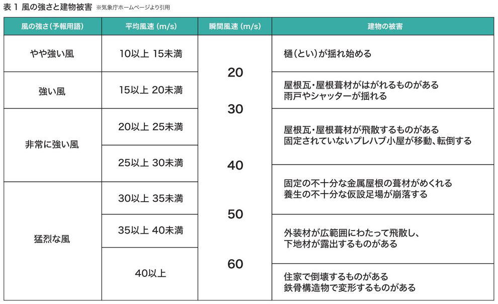 気象庁｜台風予報の精度検証結果