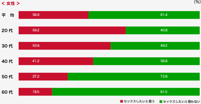 40代のおっさんでもJD(女子大生)のセフレを作る方法｜Orita