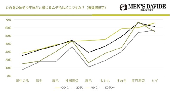 dyt86pfnffgvに返信 男もパイパンの時代です🥐🍞笑 #札幌#札幌市#北海道#札幌トレーニー#札幌パーソナル#減量#減量期#