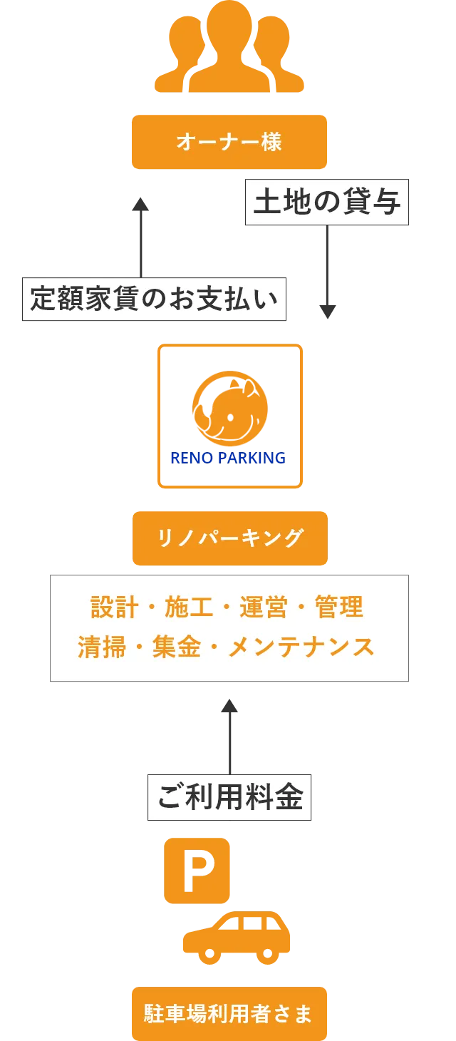 LUUP リノパーキング第二赤十字病院前」(京都市上京区-キックボードシェア-〒602-8028)の地図/アクセス/地点情報 - NAVITIME