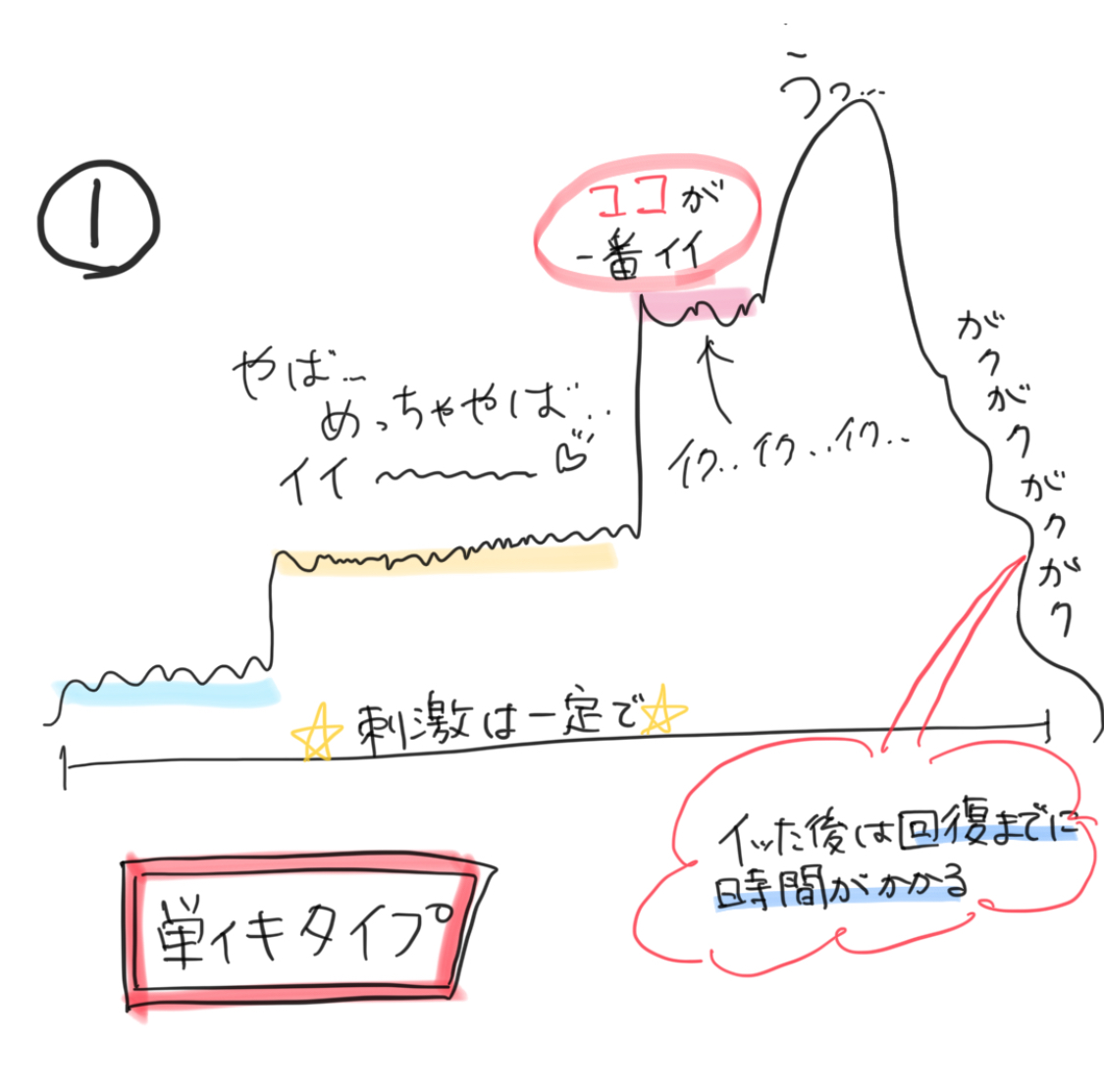 中イキ開発方法を漫画で学ぶ！外イキとは感覚は違うの？