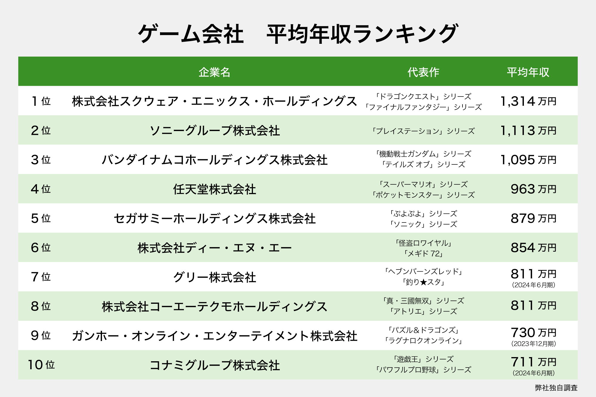 岐阜県で小型トラックドライバーの求人を募集している株式会社はこぶねの企業情報（No.32275）｜ドラピタ