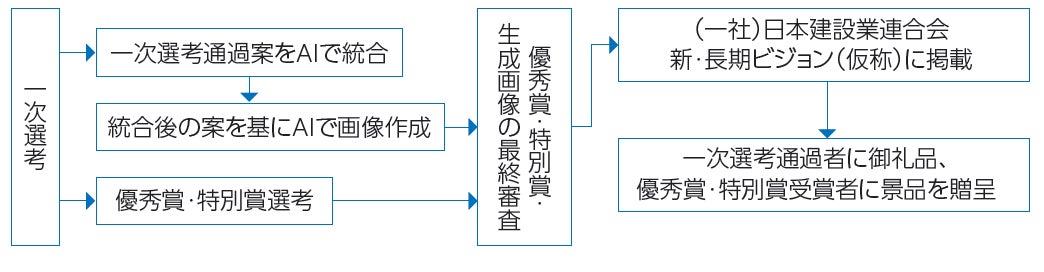 市民おもしろ塾（能代市） - 市民おもしろ塾（能代市） added