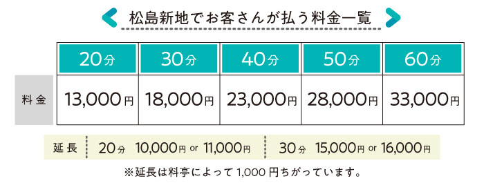 2024年最新】飛田新地の人気アイテム - メルカリ