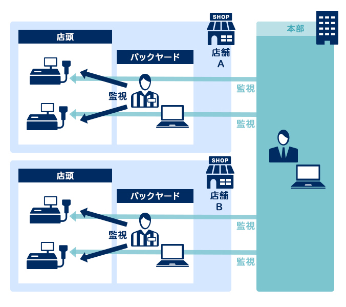 J-Rentの特徴｜東計電算 不動産システム営業部