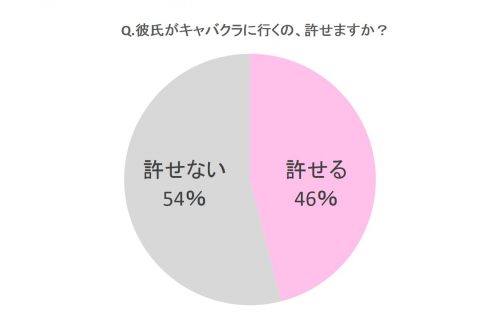 夜職彼氏との付き合い方の最新ニュース一覧｜ベビーカレンダー