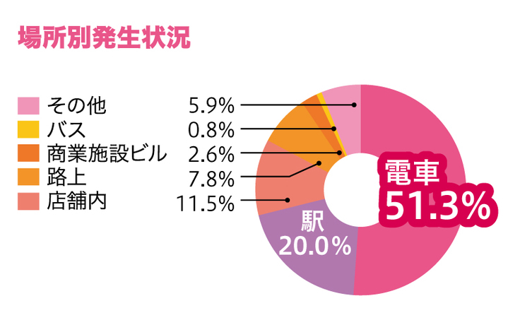 痴漢抑止バッジコンテスト 原動力は被害を先送りした自分への悔恨：朝日新聞デジタル