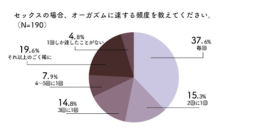 イクってなに？ 中でイク、外でイクの違い🙈 女性のからだの悩みを解決に導くウェブメディア @pillmotto