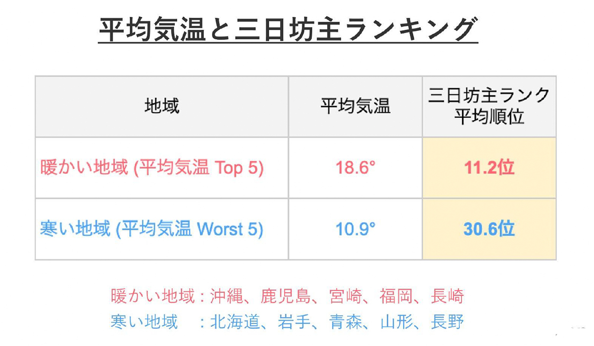 優しい人の多い都道府県に関してですが、19歳から今になる25までい - Yahoo!知恵袋