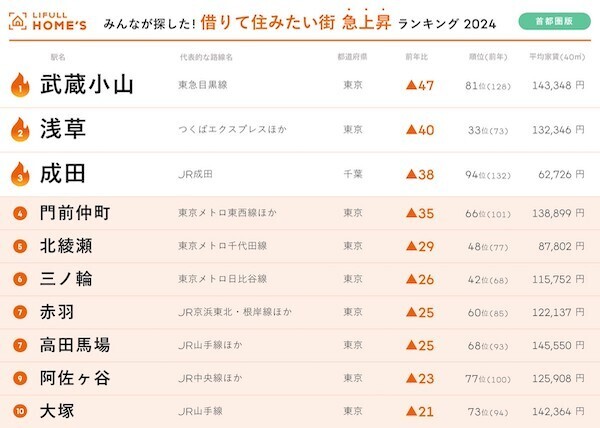 中目黒・目黒・武蔵小山のイタリアンおすすめグルメランキング トップ9 | ヒトサラ