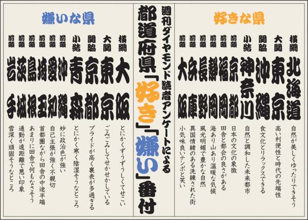 女性が選ぶ「仕事の悩みを相談したい芸能人ランキング」男性第1位はマツコ・デラックス、女性第1位は天海祐希。｜エン・ジャパン株式会社のプレスリリース