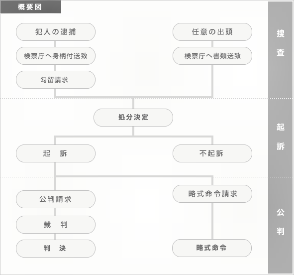 6年前の殺人や強姦致傷容疑で逮捕 無期懲役で服役の男：朝日新聞デジタル