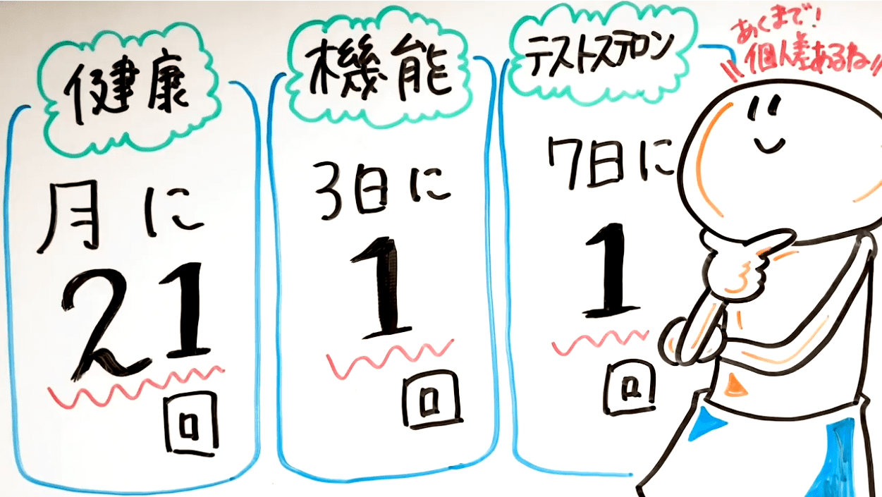 オナニーした回数が見える力が手に入った 疑問 |