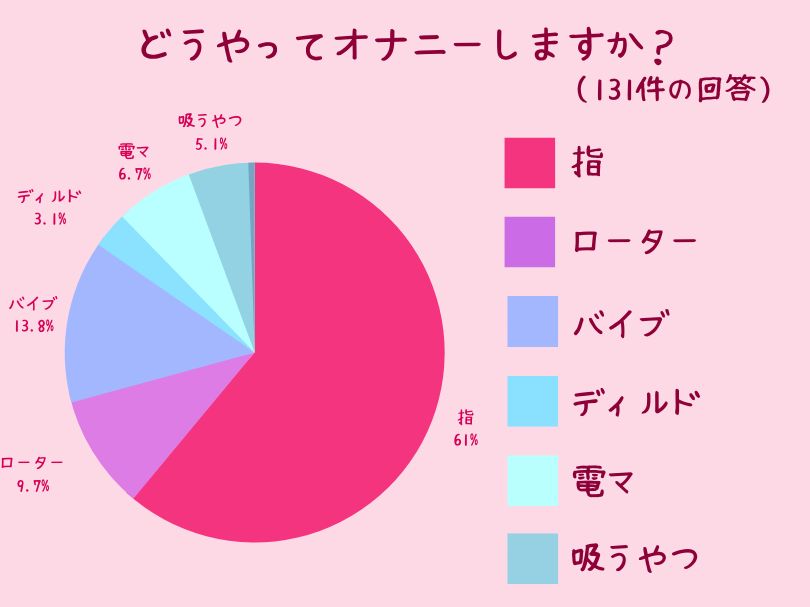 医師Q&A】子供も女性も自然なこと！マスターベーション（オナニー）を知ろう | 家庭ではじめる性教育サイト命育