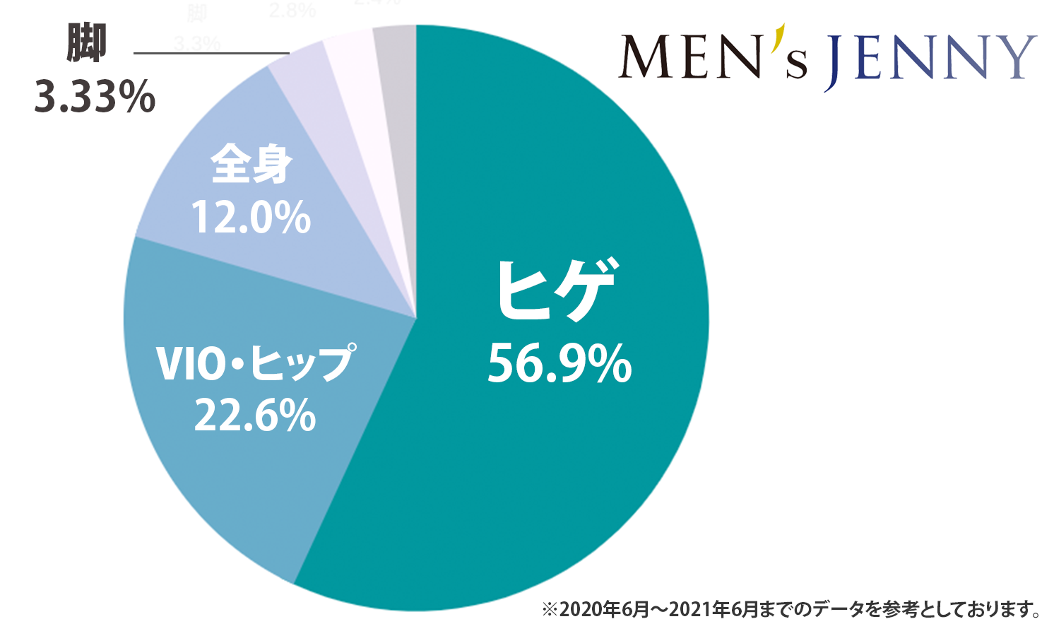 料金・プラン | メンズ脱毛・ヒゲ脱毛なら川崎中央クリニック