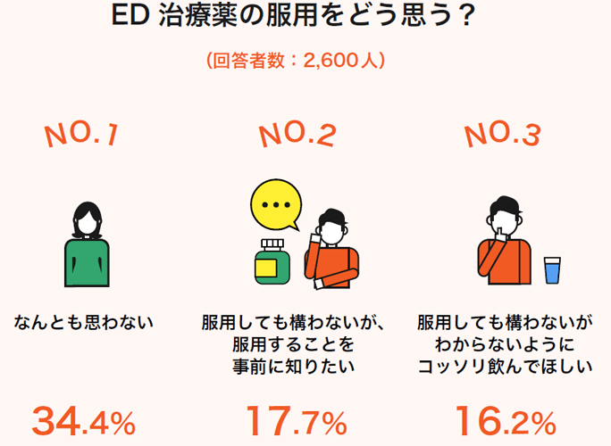 医師監修】ED治療薬レビトラの服用時にアルコールは飲んでもよい？ED治療とアルコールの関係性を解説｜イースト駅前クリニックのED治療