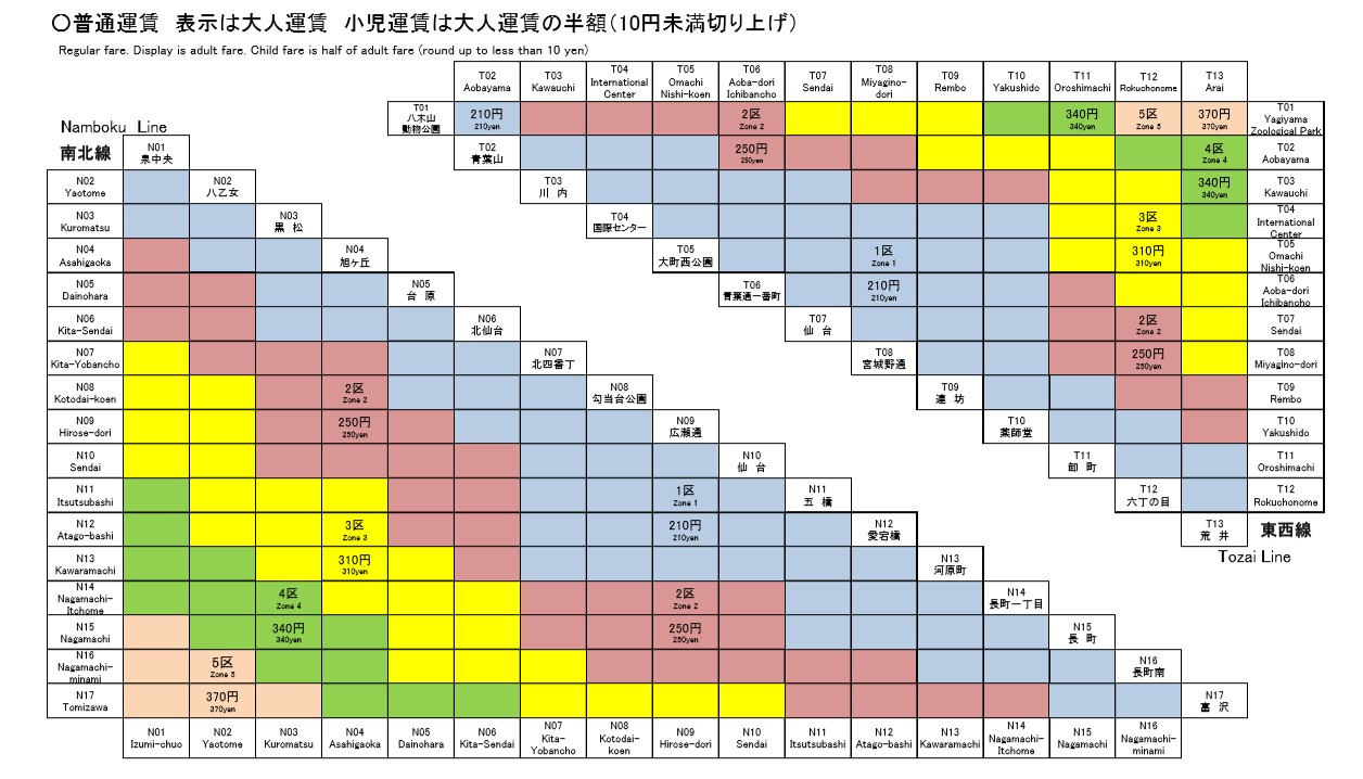 仙台市営バス「地下鉄北仙台駅」バス停留所／ホームメイト