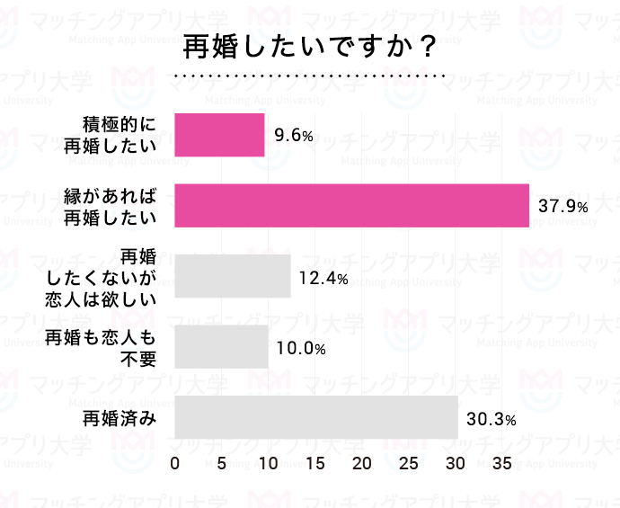 ののか」再婚したい女達（サイコンシタイオンナタチ） - 池袋北口・西口/デリヘル｜シティヘブンネット