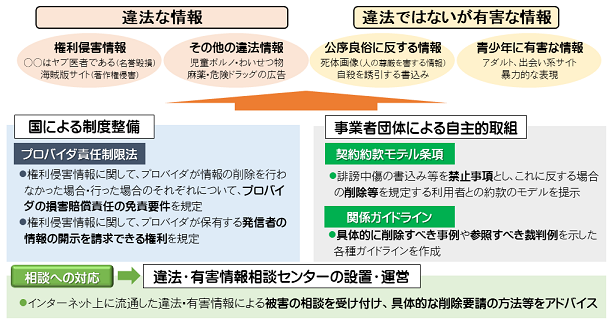 メンズエステの爆サイ・5chの風評対策 クソ客との法的トラブルの対処方法