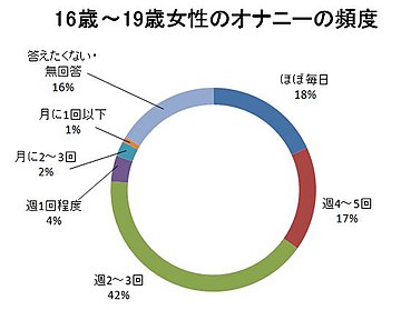 エッチ漫画】女の子が気持ちよくオナニーする方法・確実にイクやり方 : エロ漫画無料アダルト裏モノJAPAN