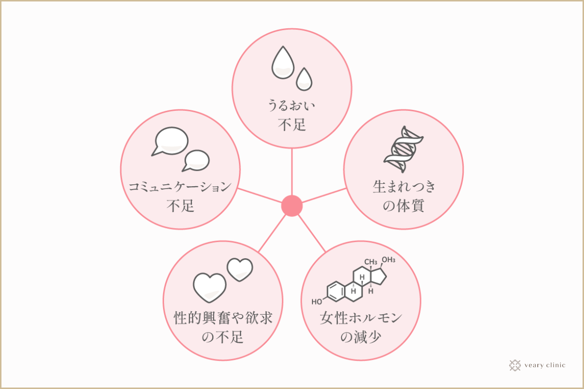 性交体位はどんな種類がある？体位を変えるメリットとは - 藤東クリニックお悩みコラム