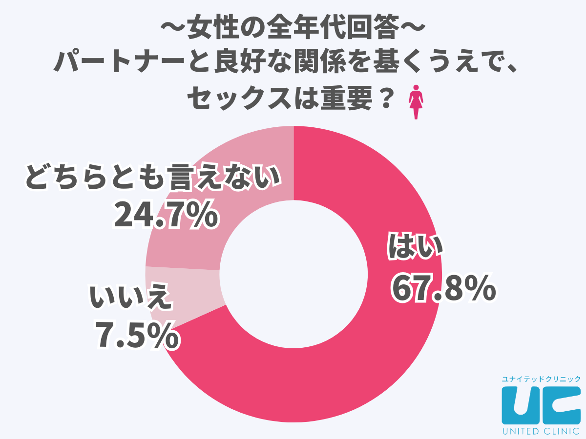 セックス前日が大事！愛される女になる7つのケアと気分の盛り上げ方 | オトナのハウコレ