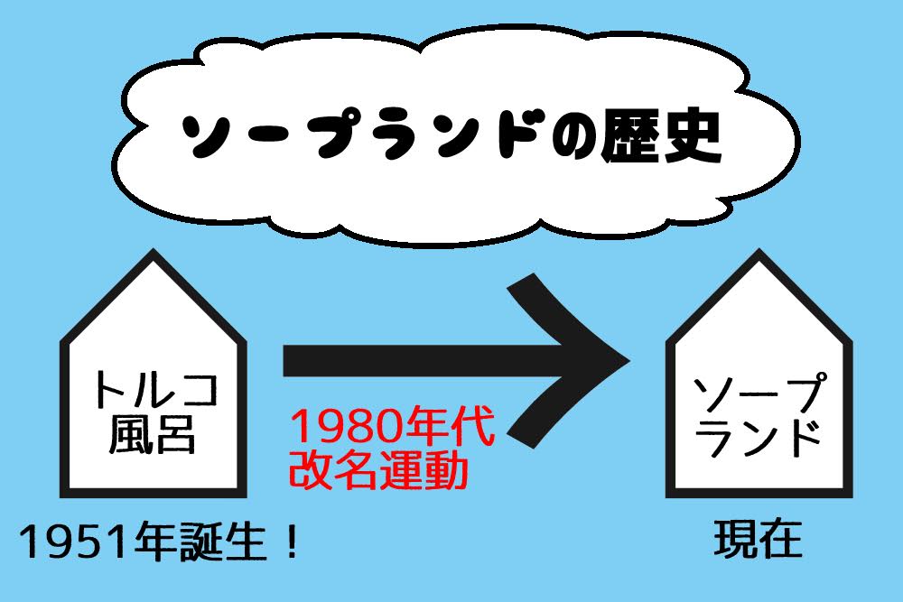 風俗嬢が解説】ソープランドとは？ヘルスとの違い・給料・流れが10分でわかる！｜ココミル