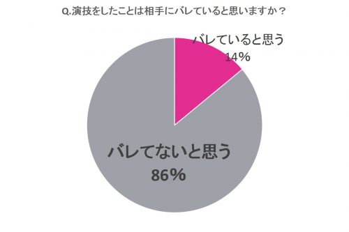 演技一切無し】「私、Hがしてみたいんです」19歳 処女 最高にエッチで可愛い！720分（12時間）メガ盛り —