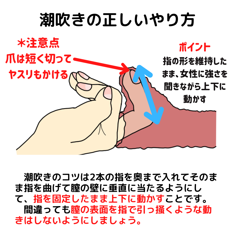 女性に潮吹きさせる為の3つの手マン方法と条件【図解・動画】 | セクテクサイト