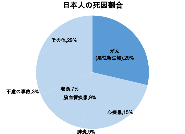 膣の上付き下付きの判別方法は？挿入のコツ - 夜の保健室