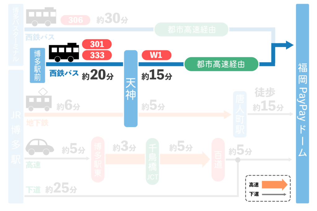 アクセスマップ | 福岡ソフトバンクホークス