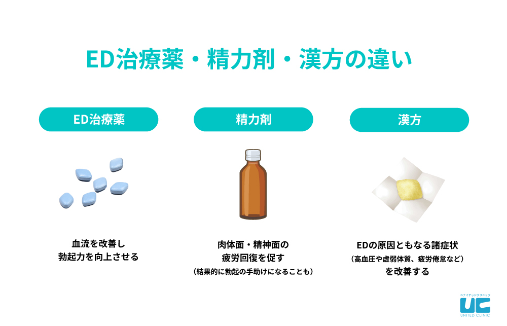 トンカットアリエキス 30日分 DHC 公式 最短即時発送