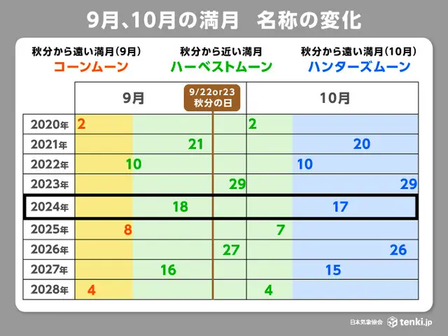 ハーベストムーンとは？今日は満月、空を見上げてみてはいかがですか | ハフポスト NEWS