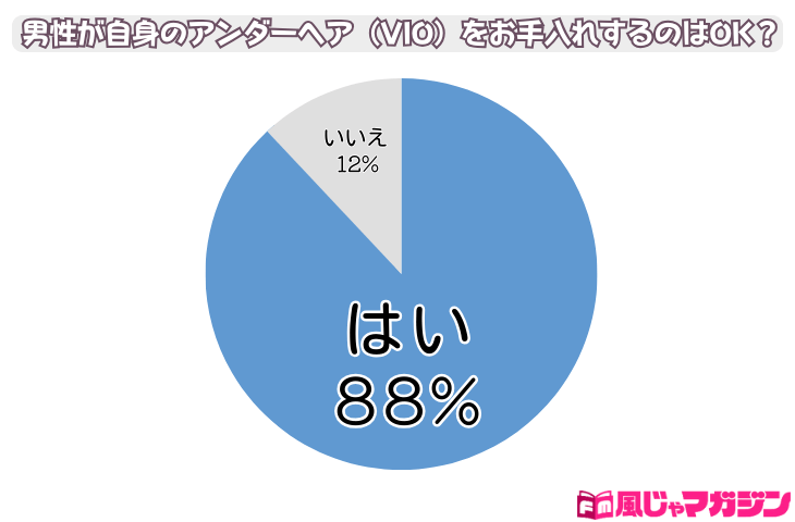 男がパイパンにするメリットとデメリット～陰毛の処理方法も解説 | ミツケル