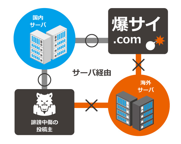 爆サイのスレッド・書き込みを削除する方法｜誹謗中傷投稿の消し方