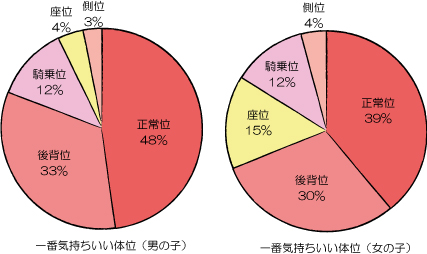 枕を腰の下に入れた正常位で女性が中イキする理由を解説｜裏垢男子で年収2000万