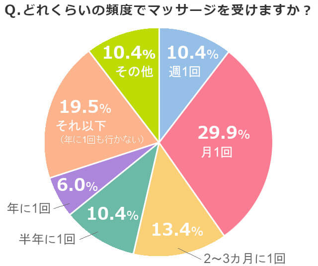 2025年最新】浜松のおすすめマッサージ・整体・リラクゼーション10選！格安・人気のマッサージ店を紹介