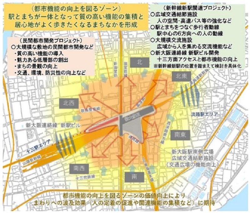 新大阪地域の２エリア 十三駅エリア・淡路駅エリアのまちづくり 「十三駅」で地下新駅直上開発、「淡路駅」で柴島浄水場に約12haの用地創出！: 