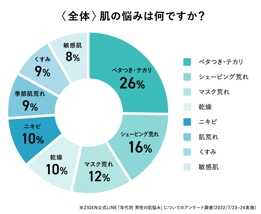 男性の毛穴・黒ずみ・ベタつき解決！炭酸メンズスキンケア化粧品３選｜炭酸美容家・髙橋弘美の公式ブログ