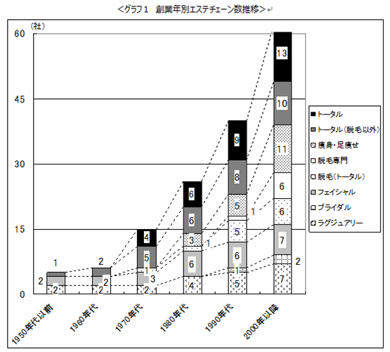 7名中4名がママのエステサロン。モチベーションを上げるワザとは？｜連載記事 | 美容サロン経営を学ぶならホットペッパービューティーアカデミー