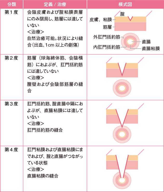 会陰マッサージのやり方｜会陰切開の傷と痛みを避けるには？ 【公式】母乳育児向け専門ハーブティー、アロマ、マッサージオイル｜AMOMA natural  care通販サイト