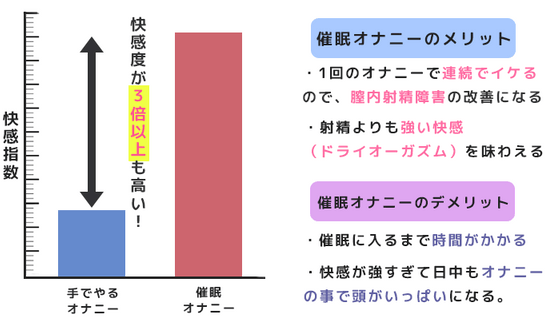 オナ禁は本当に効果がある？目的・期間別の得られた効果を発表（578名調査） - 株式会社アルファメイルのプレスリリース