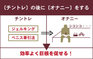 男なら誰もが望むデカチンになる方法を…ついに発見っ！！