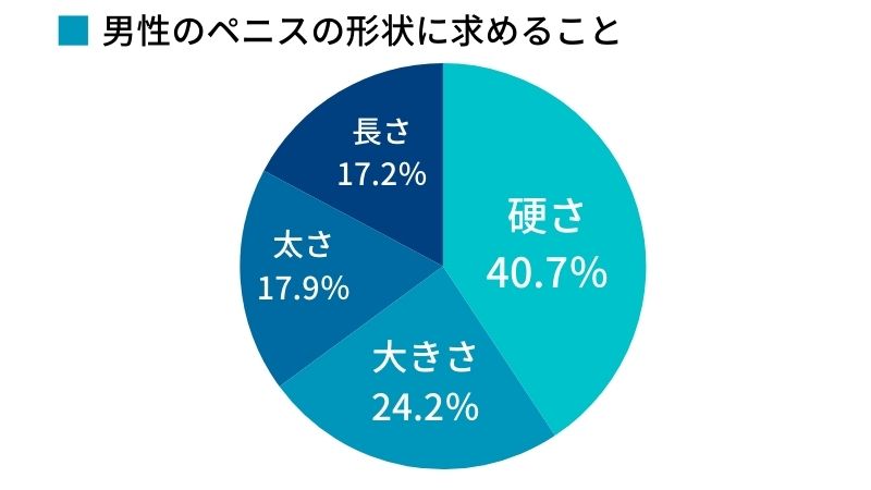 陰茎の大きさの基準は？ 大きく見せる方法も紹介