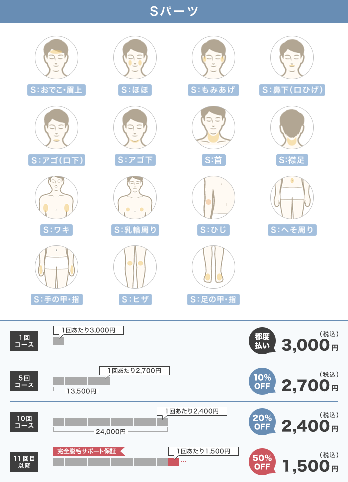 メンズ脱毛サロン | シエスタビューティラボ