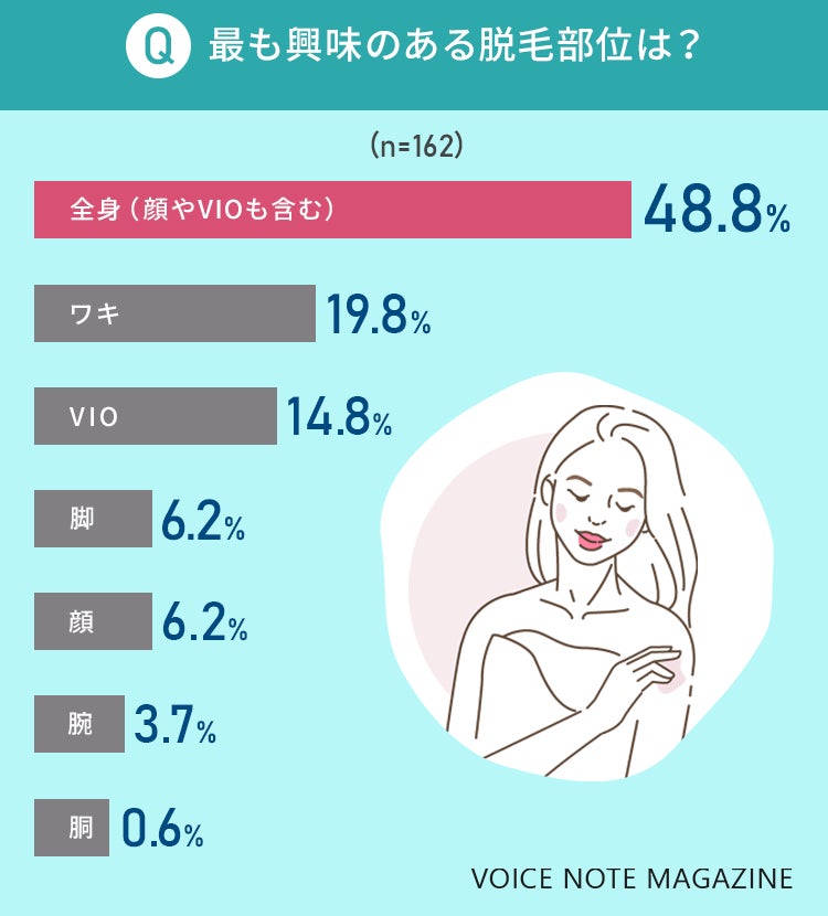 脱毛の人気部位はどこ？男女別で調べてみよう – 福井メンズ脱毛サロン|メンズBB