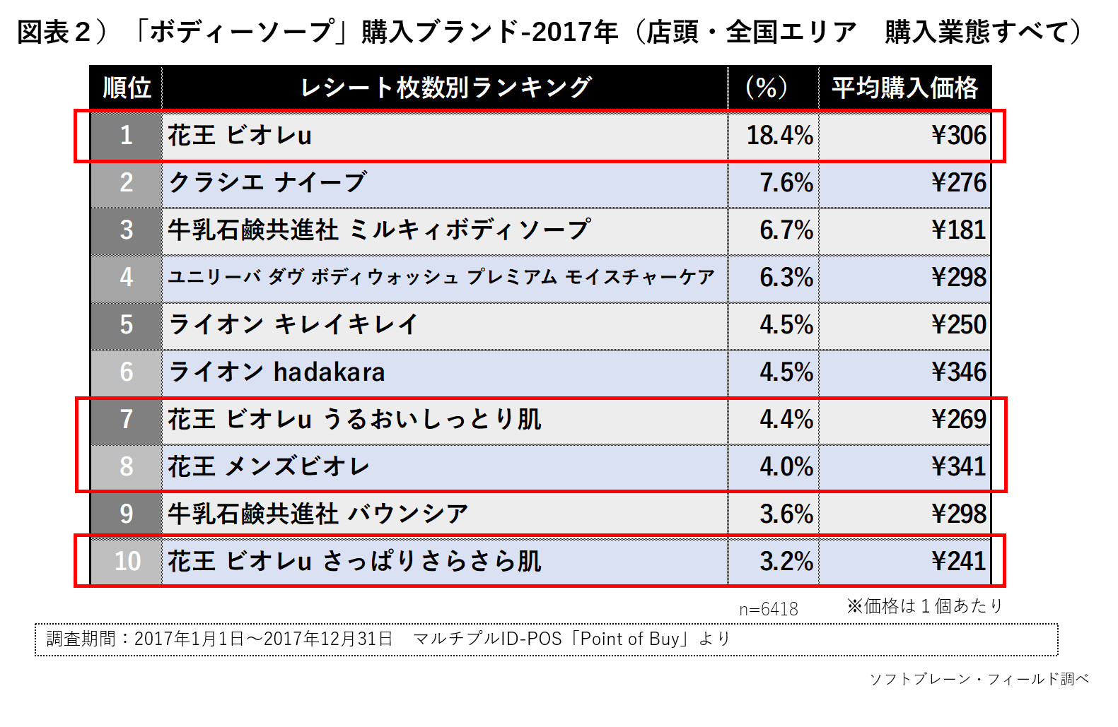 ソープランドの総額料金とは？相場やスタッフの給料事情も紹介 - メンズバニラマガジン