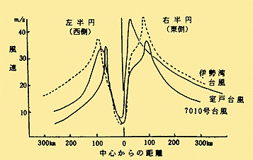 衝撃動画】風速50メートルの中で人がジャンプすると漫画みたいになる | ロケットニュース24