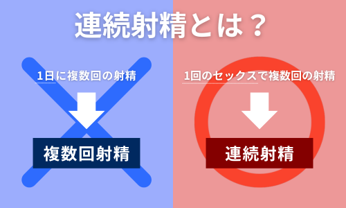 医師監修】【動画付き】 バイアグラなどED治療薬を服用すると連続射精が可能？賢者タイムとの関係性とは？