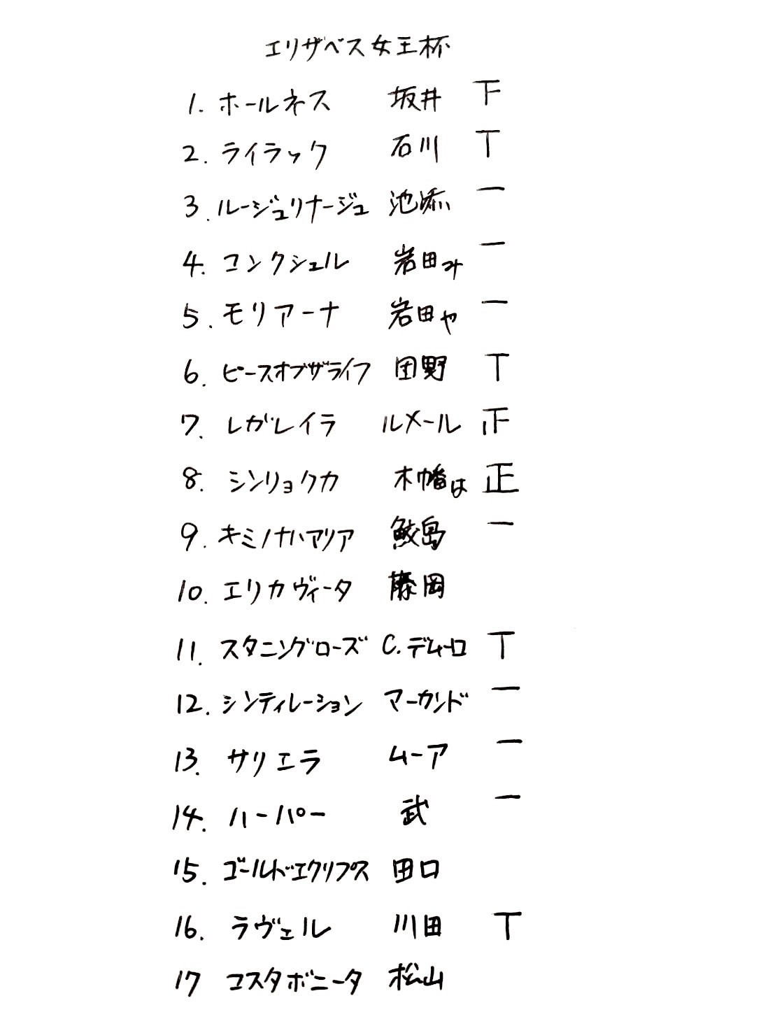 クイーンエリザベス２世Ｃ】競馬界も世界の松山！デアリングタクト海外初挑戦「結果で応えたい」 - スポーツ報知